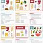 Vitamins And What They Do Chart