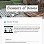Elements Of Drama Worksheet Answers