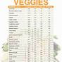 Carbohydrate Chart For Vegetables
