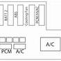 Pontiac Sunfire Fuse Diagram