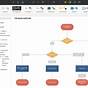 Ai Tool To Create Flow Chart