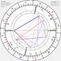 Travis Barker Astro Chart