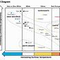 H-r Diagram Interactive