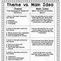 Theme Vs Main Idea Anchor Chart