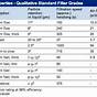 Whatman Filter Paper Pore Size Chart Pdf