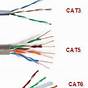 Cat 3 Wiring Volts