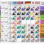 Type K Thermocouple Resistance Chart