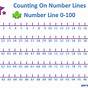Number Line Printable 1-100