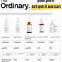 The Ordinary Product Use Chart
