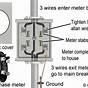 House Meter Box Wiring Diagram