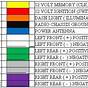 Wiring Color Code Chart