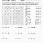 Factoring Trinomials Worksheets Answer Key