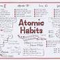 Atomic Habits Worksheets Pdf
