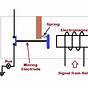 How Does A Circuit Breaker Work Diagram