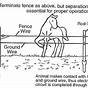 Wiring A Electric Fence