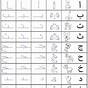 Worksheets Arabic Letters