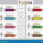 Equavalent Fraction 2nd Grade Worksheet