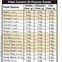 High-fiber Foods Chart Pdf