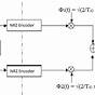 Qpsk Modulation Matlab Code Pdf