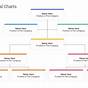 Google Slides Organizational Chart Template