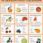 Fruits And Vegetables In Season By Month Chart
