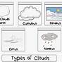 Clouds Worksheet Kindergarten