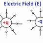 Field Diagram Electric