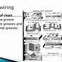 Basics Of Electrical Wiring