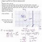 Midpoint Of A Line Segment Worksheets