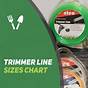 Trimmer Line Sizes Chart Mm