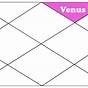 Venus In 4th House Navamsa Chart