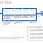 Microsoft Certification Path Pdf