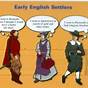 Early English Settlements Worksheet