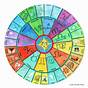 Free Vedic Astrology Compatibility Calculator
