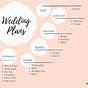 Who To Invite To Your Wedding Flow Chart