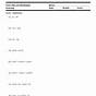 Factoring Expressions Worksheets 7th Grade