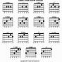 Guitar Chord Chart C