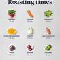 Vegetable Roasting Times Chart