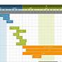 Excel Worksheet Timeline Template