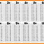Free Multiplication Tables 1 12 Printable Worksheets