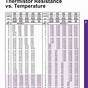 Thermistor Resistance Vs. Temperature Chart