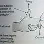 Fleming's Left Hand Rule Diagram
