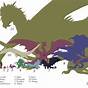 Game Of Thrones Dragons Chart