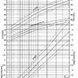 Growth Chart For Neonates