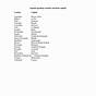 Map Labeling Spanish Speaking Capitals Worksheet Answers