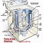 Basic Washing Machine Wiring Diagram