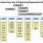 Fill In Organizational Chart Template