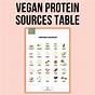 Vegetarian Protein Foods Chart
