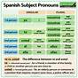 Subject Pronouns Spanish Quizlet