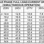 Wire To Breaker Size Chart